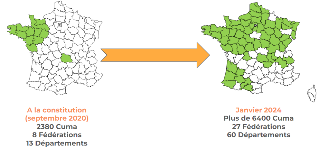 Évolution de Camacuma